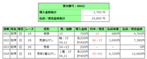 阪神競馬場１レース的中馬券