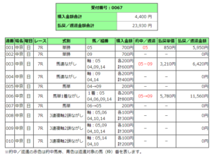 中京競馬場７レース的中馬券