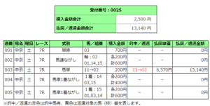 中京競馬場７レース的中馬券