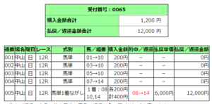 中山競馬場１２レース的中馬券