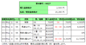 中京競馬場１１レース的中馬券