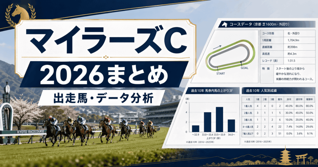 マイラーズC競馬情報会社まとめ