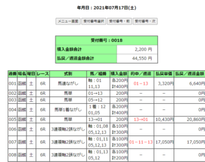 函館競馬場６レース的中馬券