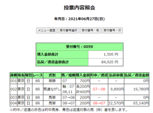 東京競馬場８レース的中