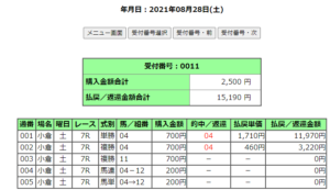 2021年８月28日的中馬券