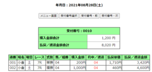 2021年８月28日的中馬券