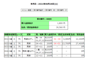 2021年８月28日的中馬券