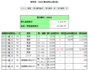 021年８月22日的中馬券２