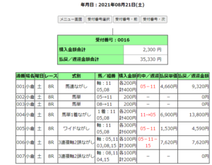 2021年８月21日的中馬券