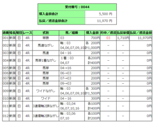 2021年8月15日馬券２