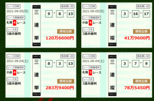 G1馬券セレクション的中実績